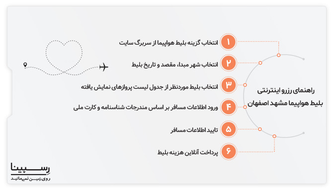 راهنمای خرید اینترنتی بلیط هوایپما مشهد اصفهان